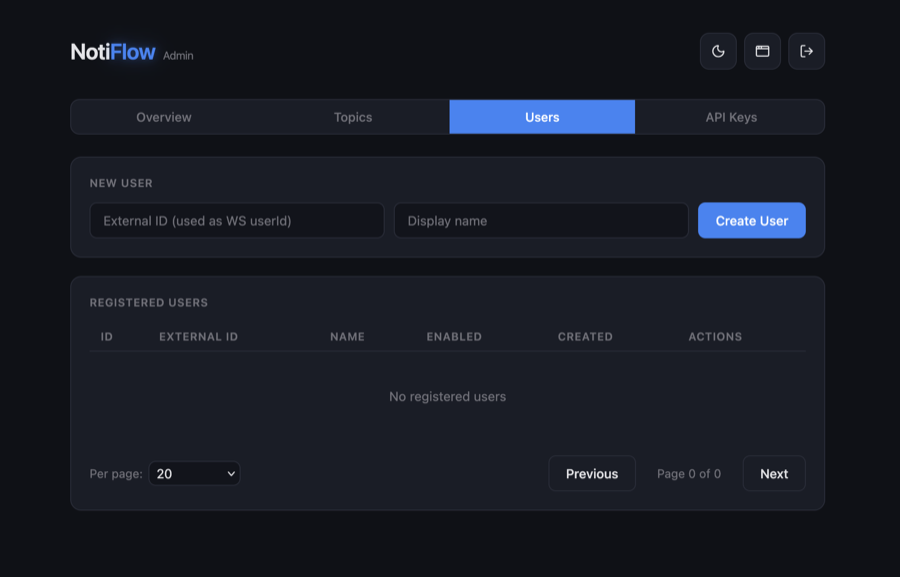 Users list